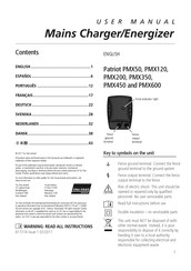 Patriot PMX450 User Manual