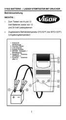 Vigor Equipment V1922 Operating Instructions Manual