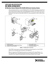 National Instruments NI 9795 User Manual And Specifications
