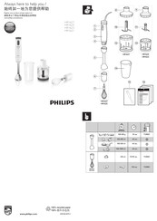 Philips HR1621 Manual