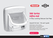 Petsafe Staywell 500 Infra-Red Series User Manual