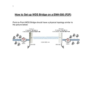 Engenius ENH500 Manuals | ManualsLib