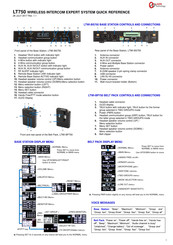 LAON TECHNOLOGY LT750 Series Quick Reference Manual