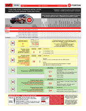 Fortin EVO ONE THAR-ONE-HON3 Wiring And Setup Manual