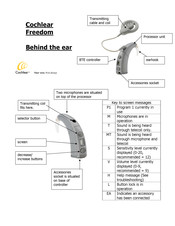 Cochlear Freedom Quick Start Manual
