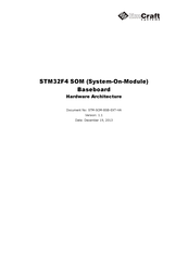 EmCraft STM32F4 Hardware Architecture