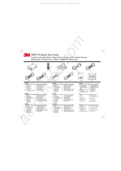 3M MP8775i Quick Start Manual