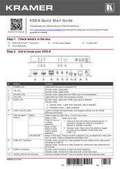 Kramer KDS-8 Quick Start Manual