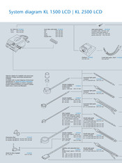 SCHOTT KL 1500 compact System Diagrams