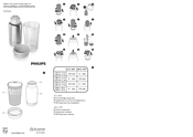 Philips SCF256 Manual