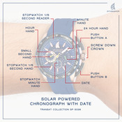 SPINNAKER TRANSAT SP-5036 Manual