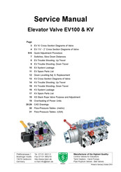 Blain Hydraulics Ev100 3 4 Manuals Manualslib