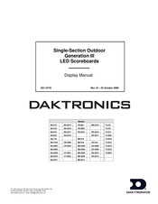 Daktronics BA-2003 Display Manual