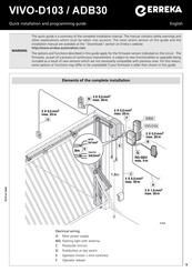 Erreka VIVO-D103 Quick Installation And Programming Manual