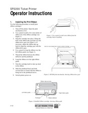 Rice Lake SP2200 Operator Instructions