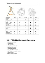 Metsys ML3 Operating Manual