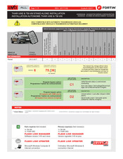Fortin EVO ALL TB-VW Electrical Wiring Manual