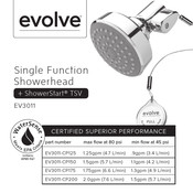 evolve EV3011-CP175 Manual