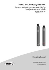 JUMO tecLine Series Operating Manual