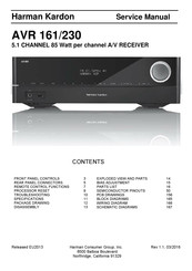 Harman Harman/kardon AVR 171 Manuals 