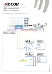 Rocom ECII Quick Manual