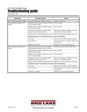 Rice Lake CLS-M2 Troubleshooting Manual