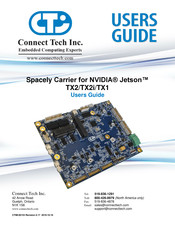 CTJ TX2i User Manual