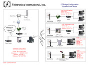 Teletronics International EzBridge Configuration Manual