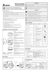 Delta PPM DC1_100 Series Quick User Manual