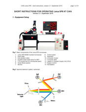 Leica SP8 AT CIAN Instructions For Operating Manual