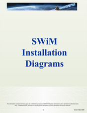DIRECTV SWiM Installation Diagrams