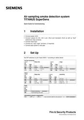 Siemens TITANUS SuperSens Quick Manual For Commissioning