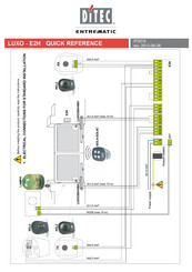 Entrematic Ditec E2H Quick Reference