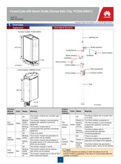 Huawei PC500-300G1 Quick Manual