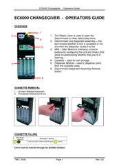 MEI EC6000 Operator's Manual