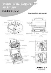 Meto PrintHybrid User's Setup Manual