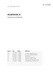 syslogic IPC/NETIPCFW-1A User Documentation