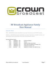 Crown RFBA Series User Manual