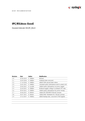 syslogic IPC/RSL8H19-A101E User Documentation