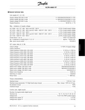 Danfoss VLT 4000 ME Manual
