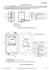 ViziT KTM600M Operating	 Instruction