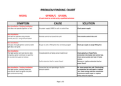 Regency Greenfire GF900C Problem Finding Chart