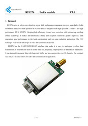 AppconWireless RF1276 Series Manual