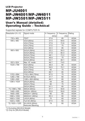 PJLink MP-JU4001 User Manual