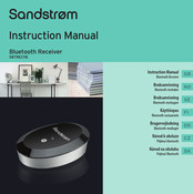 Sandstrom SBTREC11E Instruction Manual