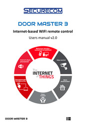 SECURECOM DOOR MASTER 3 User Manual