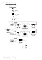 Peak PGR4N Quick Instruction Manual