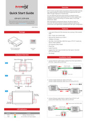 Intercoax ETP-01 Series
ETP-01T Quick Start Manual