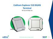 Cellhire Cobham Explorer 510 Set-Up And App Use