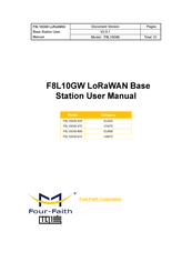 Four-Faith F8L10GW User Manual